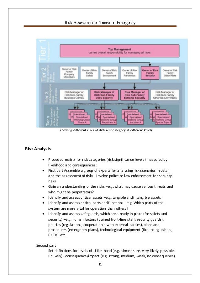 Risk Assessment of Transit in emergency