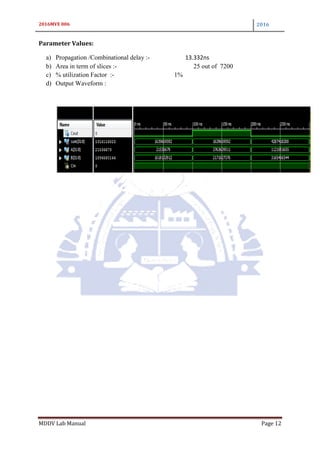 2016MVE 006 2016
MDDV Lab Manual Page 12
Parameter Values:
a) Propagation /Combinational delay :- 13.332ns
b) Area in term of slices :- 25 out of 7200
c) % utilization Factor :- 1%
d) Output Waveform :
 