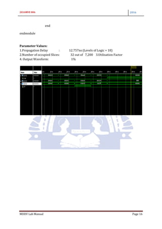 2016MVE 006 2016
MDDV Lab Manual Page 16
end
endmodule
Parameter Values:
1.Propagation Delay : 12.757ns (Levels of Logic = 18)
2.Number of occupied Slices: 32 out of 7,200 3.Utilisation Factor
4. Output Waveform: 1%
 