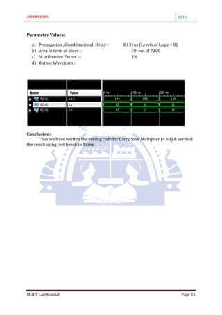 2016MVE 006 2016
MDDV Lab Manual Page 35
Parameter Values:
a) Propagation /Combinational Delay : 8.131ns (Levels of Logic = 8)
b) Area in term of slices :- 30 out of 7200
c) % utilization Factor :- 1%
d) Output Waveform :
Conclusion:-
Thus we have written the verilog code for Carry Save Multiplier (4 bit) & verified
the result using test bench in Xilinx.
 