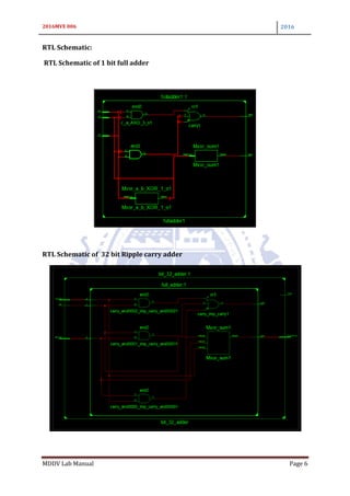 2016MVE 006 2016
MDDV Lab Manual Page 6
RTL Schematic:
RTL Schematic of 1 bit full adder
RTL Schematic of 32 bit Ripple carry adder
 