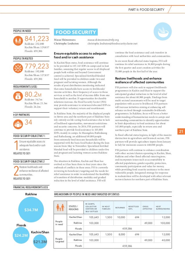 Fill-in the blank nonprofit business plan image
