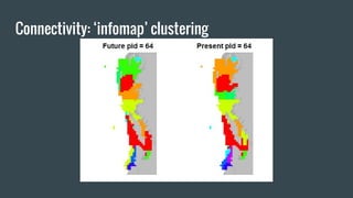 Connectivity: ‘infomap’ clustering
 