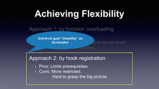 Achieving Flexibility
Approach 1: by function overloading
• Pros: More transparent.
• Cons: Requires developers to know too much.
Hence, prone to error.
Approach 2: by hook registration
• Pros: Limits prerequisites.
• Cons: More restricted.
Hard to grasp the big picture.
2nd-level goal “Usability” as
tie-breaker
 