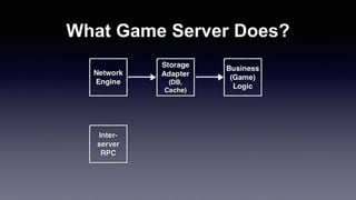 What Game Server Does?
 
