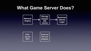 What Game Server Does?
 