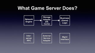 What Game Server Does?
 