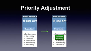 Priority Adjustment
Usability
Flexibility
 