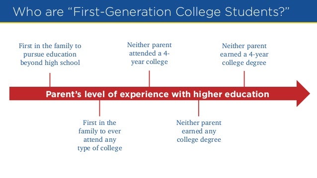 First Generation College Goers >> First Generation College Students 2017 2018 Go Big Read First Generation College Goers >> First Generation College Students 2017 2018 Go Big Read