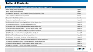 Table of Contents
Network Monitoring & Backup Brand Leader Survey Mini-Report, 2016
Brand Leader Survey Methodology Page 4...