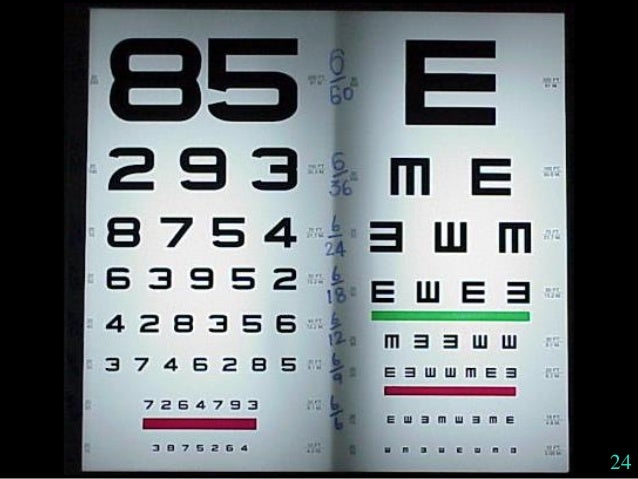 va eye test Assessment Neurological 2016 va eye test Assessment Neurological 2016