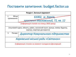Поставити запитання: budget.factor.ua
Розділ І. Загальні відомості
2. Місце
проживання:
61002, м. Харків,
проспект Московський, 72, кв. 12
(інформація станом на кінець 2015 року)
(поштовий індекс, область, район, населений пункт, вулиця, номер: будинку,
корпусу, квартири декларанта)
3. Посада:
Директор Комунального підприємства
Харківської міської ради «Світанок»
(інформація станом на момент складання Декларації)
10
 