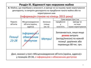 1 Розділ ІІІ. Відомості про нерухоме майно
А. Майно, що перебуває у власності, в оренді чи на іншому праві користування
декларанта, та витрати декларанта на придбання такого майна або на
користування ним
(інформація станом на кінець 2015 року)
Перелік
об’єктів
Місцезнаходження
об’єкта (країна,
адреса)
Загальна
площа
(кв. м)
Сума витрат (грн.) на
придбання
у
власність
оренду чи
на інше
право користування
Позиції
23-28
Інформація з
обмеженим
доступом
Метри!
Заповнюється, лише якщо
разова витрата
(вклад/внесок) по кожній
позиції дорівнює або
перевищує 80 тис. грн.
Дані, вказані у полі «Місцезнаходження об’єкта (країна, адреса)»
у позиціях 29-34, є інформацією з обмеженим доступом
15
 