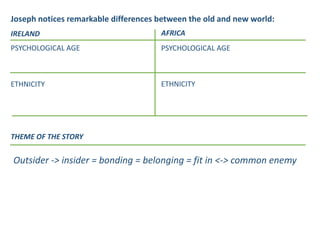 Joseph notices remarkable differences between the old and new world:
IRELAND AFRICA
PSYCHOLOGICAL AGE PSYCHOLOGICAL AGE
ETHNICITY ETHNICITY
THEME OF THE STORY
Outsider -> insider = bonding = belonging = fit in <-> common enemy
 