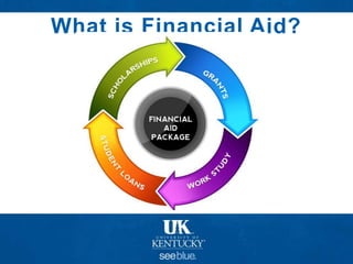 What is Financial Aid?
 