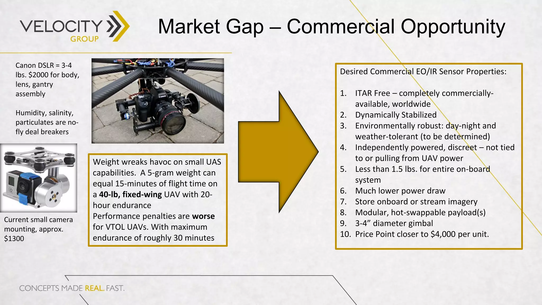 Market Gap – Commercial Opportunity
Canon DSLR = 3-4
lbs. $2000 for body,
lens, gantry
assembly
Humidity, salinity,
particulates are no-
fly deal breakers
Current small camera
mounting, approx.
$1300
Weight wreaks havoc on small UAS
capabilities. A 5-gram weight can
equal 15-minutes of flight time on
a 40-lb, fixed-wing UAV with 20-
hour endurance
Performance penalties are worse
for VTOL UAVs. With maximum
endurance of roughly 30 minutes
Desired Commercial EO/IR Sensor Properties:
1. ITAR Free – completely commercially-
available, worldwide
2. Dynamically Stabilized
3. Environmentally robust: day-night and
weather-tolerant (to be determined)
4. Independently powered, discreet – not tied
to or pulling from UAV power
5. Less than 1.5 lbs. for entire on-board
system
6. Much lower power draw
7. Store onboard or stream imagery
8. Modular, hot-swappable payload(s)
9. 3-4” diameter gimbal
10. Price Point closer to $4,000 per unit.
 