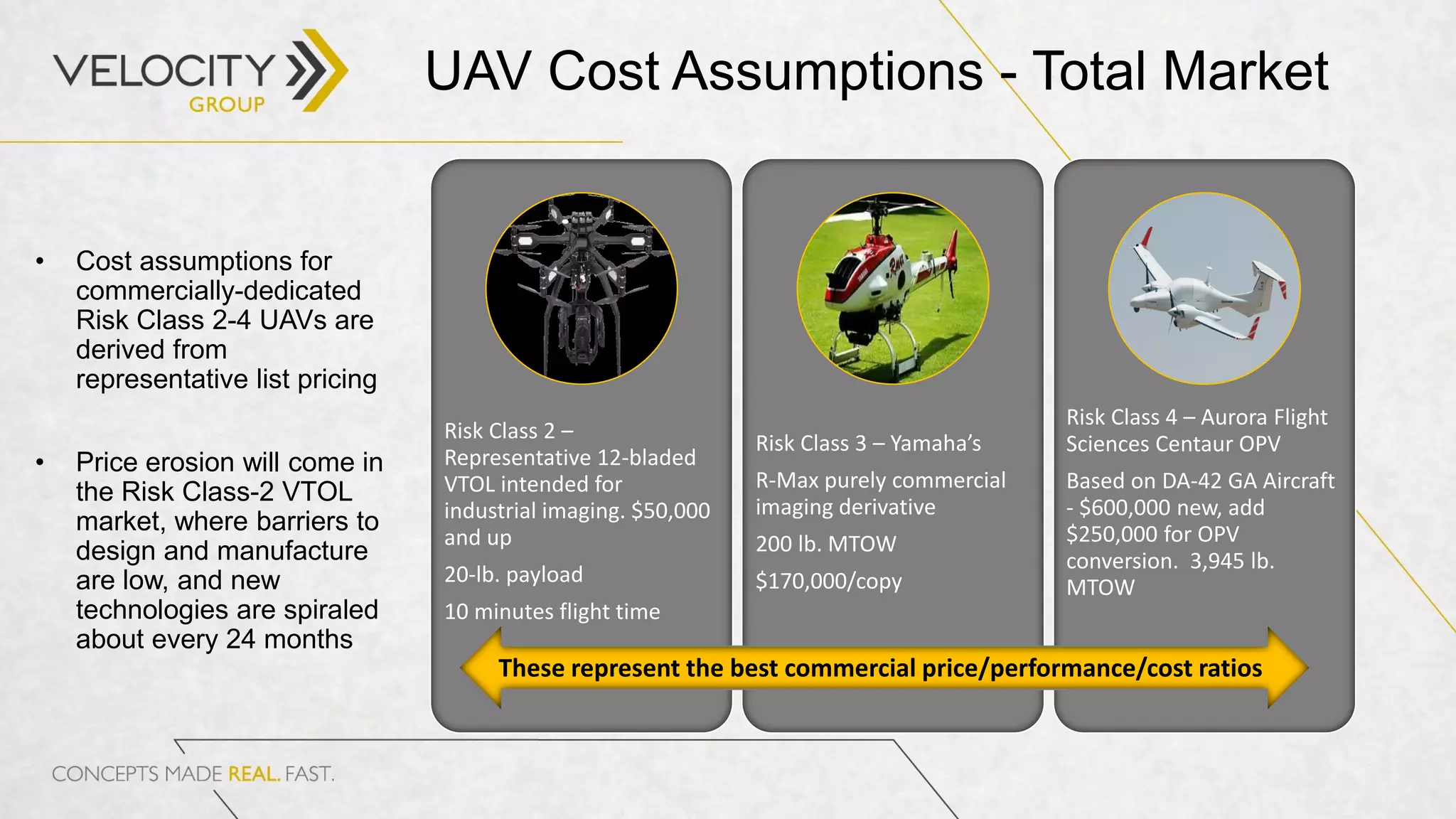 UAV Cost Assumptions - Total Market
• Cost assumptions for
commercially-dedicated
Risk Class 2-4 UAVs are
derived from
representative list pricing
• Price erosion will come in
the Risk Class-2 VTOL
market, where barriers to
design and manufacture
are low, and new
technologies are spiraled
about every 24 months
Risk Class 2 –
Representative 12-bladed
VTOL intended for
industrial imaging. $50,000
and up
20-lb. payload
10 minutes flight time
Risk Class 3 – Yamaha’s
R-Max purely commercial
imaging derivative
200 lb. MTOW
$170,000/copy
Risk Class 4 – Aurora Flight
Sciences Centaur OPV
Based on DA-42 GA Aircraft
- $600,000 new, add
$250,000 for OPV
conversion. 3,945 lb.
MTOW
These represent the best commercial price/performance/cost ratios
 