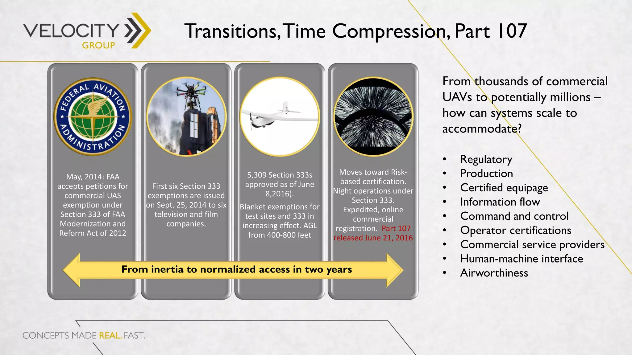 Transitions,Time Compression, Part 107
May, 2014: FAA
accepts petitions for
commercial UAS
exemption under
Section 333 of FAA
Modernization and
Reform Act of 2012
First six Section 333
exemptions are issued
on Sept. 25, 2014 to six
television and film
companies.
5,309 Section 333s
approved as of June
8,2016).
Blanket exemptions for
test sites and 333 in
increasing effect. AGL
from 400-800 feet
Moves toward Risk-
based certification.
Night operations under
Section 333.
Expedited, online
commercial
registration. Part 107
released June 21, 2016
From inertia to normalized access in two years
From thousands of commercial
UAVs to potentially millions –
how can systems scale to
accommodate?
• Regulatory
• Production
• Certified equipage
• Information flow
• Command and control
• Operator certifications
• Commercial service providers
• Human-machine interface
• Airworthiness
 