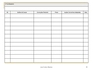 José Carlos Martins 40
Nº de Relatório
NC Análise de Causas Correcções Possíveis Prazo Acções Correctivas Adoptadas Data
 