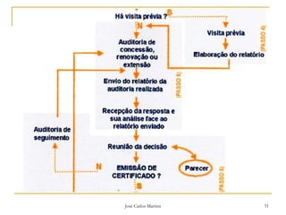 José Carlos Martins 51
 