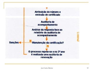 José Carlos Martins 52
 