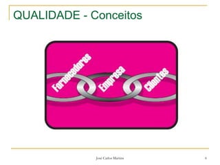José Carlos Martins 6
QUALIDADE - Conceitos
 