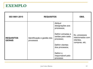 José Carlos Martins 63
EXEMPLO
ISO 9001:2015 REQUISITOS OBS.
REQUISITOS
GERAIS
Identificação e gestão dos
processos
Atribuir
designações aos
processos;
Definir entradas e
saídas para cada
processo;
Definir clientes
dos processos;
Definir o
responsável pelo
processo
Ex. processos
relacionados com
clientes,
compras, etc.
 
