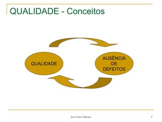 José Carlos Martins 9
QUALIDADE - Conceitos
QUALIDADE
AUSÊNCIA
DE
DEFEITOS
 