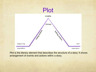 Plot
Plot is the literary element that describes the structure of a story. It shows
arrangement of events and actions within a story.
 