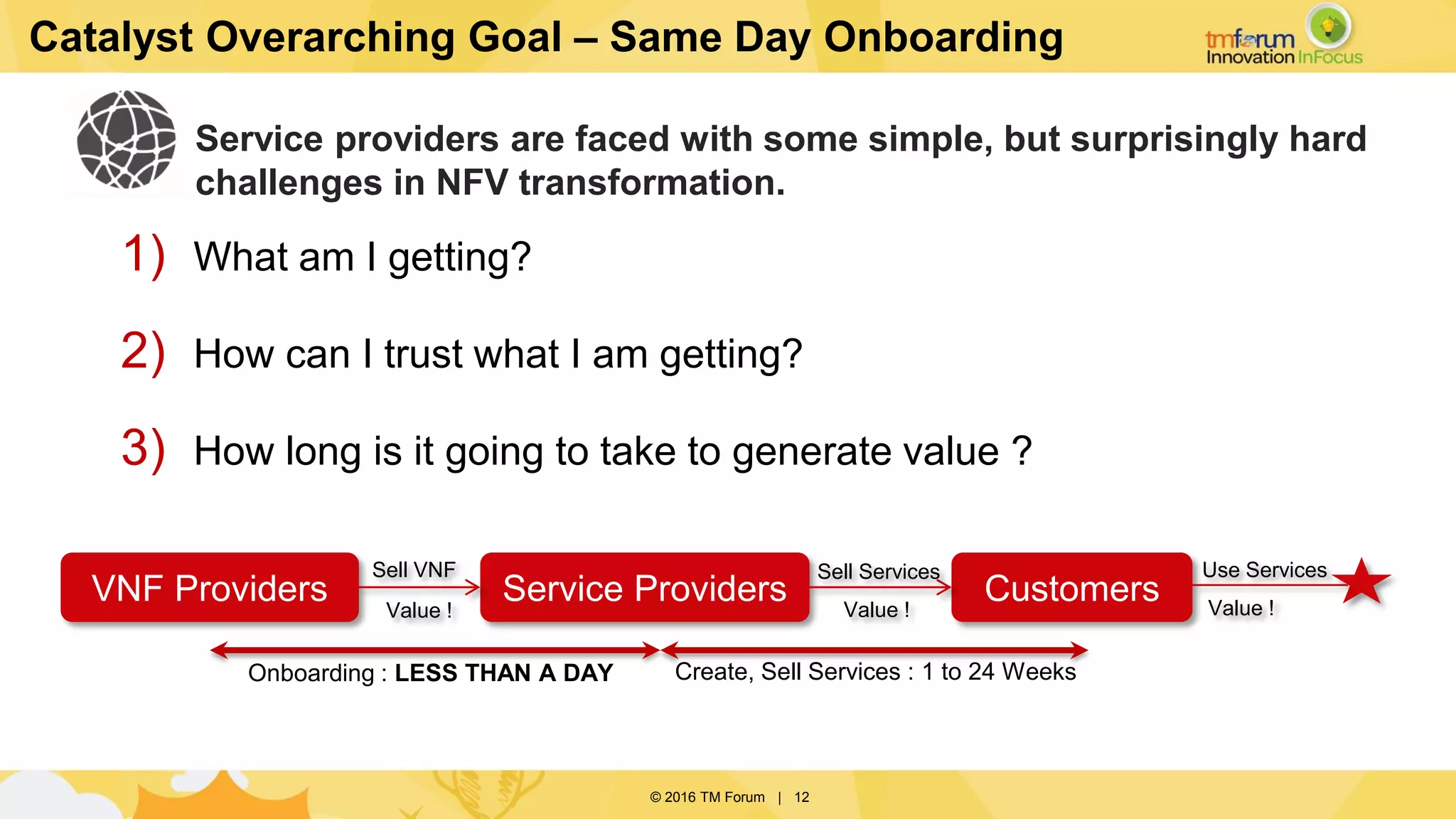 © 2016 TM Forum | 12
Catalyst Overarching Goal – Same Day Onboarding
Service providers are faced with some simple, but surprisingly hard
challenges in NFV transformation.
1) What am I getting?
2) How can I trust what I am getting?
3) How long is it going to take to generate value ?
VNF Providers Service Providers Customers
Sell VNF Sell Services
Value !
Use Services
Value !
Onboarding : LESS THAN A DAY Create, Sell Services : 1 to 24 Weeks
Value !
 