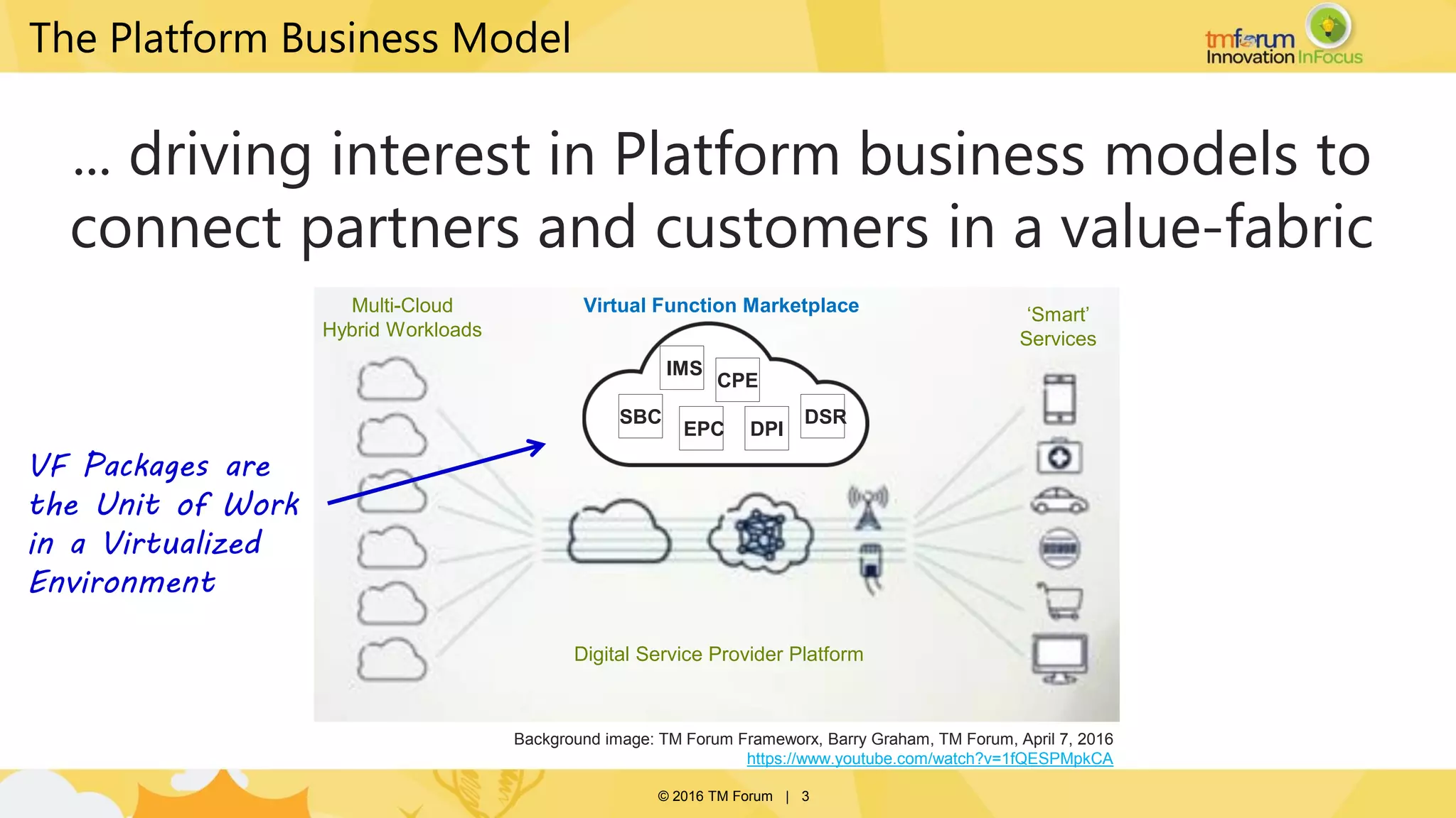 © 2016 TM Forum | 3
Background image: TM Forum Frameworx, Barry Graham, TM Forum, April 7, 2016
https://www.youtube.com/watch?v=1fQESPMpkCA
Multi-Cloud
Hybrid Workloads
‘Smart’
Services
Digital Service Provider Platform
Virtual Function Marketplace
SBC
IMS
EPC
CPE
DSR
DPI
VF Packages are
the Unit of Work
in a Virtualized
Environment
... driving interest in Platform business models to
connect partners and customers in a value-fabric
The Platform Business Model
 