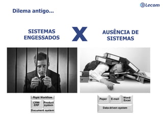 SISTEMAS
ENGESSADOS
AUSÊNCIA DE
SISTEMASx
Dilema antigo...
 