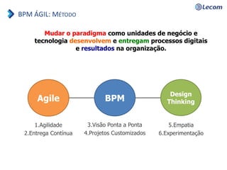 Mudar o paradigma como unidades de negócio e
tecnologia desenvolvem e entregam processos digitais
e resultados na organização.
Agile
Design
ThinkingBPM
3.Visão Ponta a Ponta
4.Projetos Customizados
1.Agilidade
2.Entrega Contínua
5.Empatia
6.Experimentação
BPM ÁGIL: MÉTODO
 