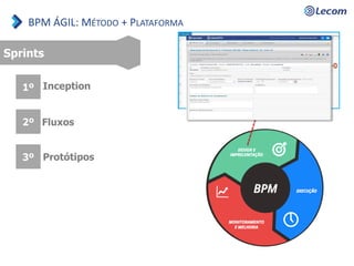 Sprints
1º Inception
2º Fluxos
3º Protótipos
BPM ÁGIL: MÉTODO + PLATAFORMA
 