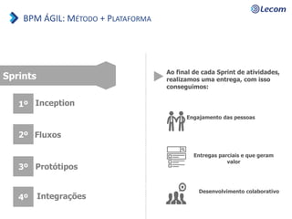 Sprints
1º Inception
2º Fluxos
3º Protótipos
4º Integrações
Ao final de cada Sprint de atividades,
realizamos uma entrega, com isso
conseguimos:
Engajamento das pessoas
Entregas parciais e que geram
valor
Desenvolvimento colaborativo
BPM ÁGIL: MÉTODO + PLATAFORMA
 
