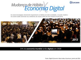 25% da economia mundial serão digitais em 2020
Fonte: Digital Economic Value Index, Accenture, janeiro de 2016
 
