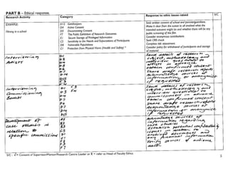 Research ethics and the RD1 ethics form - RDP 09-11-16 | PPTX
