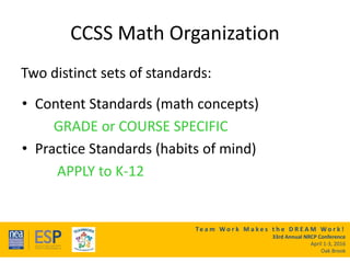 Te a m W o r k M a k e s t h e D R E A M W o r k !
33rd Annual NRCP Conference
April 1-3, 2016
Oak Brook
CCSS Math Organization
Two distinct sets of standards:
• Content Standards (math concepts)
GRADE or COURSE SPECIFIC
• Practice Standards (habits of mind)
APPLY to K-12
 