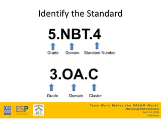 Te a m W o r k M a k e s t h e D R E A M W o r k !
33rd Annual NRCP Conference
April 1-3, 2016
Oak Brook
Identify the Standard
5.NBT.4
Grade Domain Standard Number
3.OA.C
Grade Domain Cluster
 