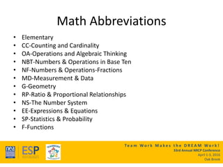 Te a m W o r k M a k e s t h e D R E A M W o r k !
33rd Annual NRCP Conference
April 1-3, 2016
Oak Brook
Math Abbreviations
• Elementary
• CC-Counting and Cardinality
• OA-Operations and Algebraic Thinking
• NBT-Numbers & Operations in Base Ten
• NF-Numbers & Operations-Fractions
• MD-Measurement & Data
• G-Geometry
• RP-Ratio & Proportional Relationships
• NS-The Number System
• EE-Expressions & Equations
• SP-Statistics & Probability
• F-Functions
 