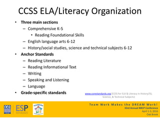 Te a m W o r k M a k e s t h e D R E A M W o r k !
33rd Annual NRCP Conference
April 1-3, 2016
Oak Brook
CCSS ELA/Literacy Organization
• Three main sections
– Comprehensive K-5
• Reading Foundational Skills
– English language arts 6-12
– History/social studies, science and technical subjects 6-12
• Anchor Standards
– Reading Literature
– Reading Informational Text
– Writing
– Speaking and Listening
– Language
• Grade-specific standards www.corestandards.org (CCSS for ELA & Literacy in History/SS,
Science, & Technical Subjects)
 