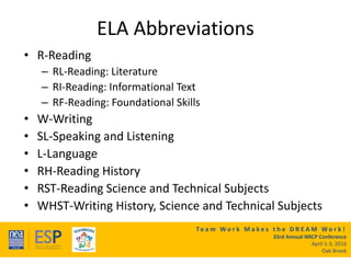 Te a m W o r k M a k e s t h e D R E A M W o r k !
33rd Annual NRCP Conference
April 1-3, 2016
Oak Brook
ELA Abbreviations
• R-Reading
– RL-Reading: Literature
– RI-Reading: Informational Text
– RF-Reading: Foundational Skills
• W-Writing
• SL-Speaking and Listening
• L-Language
• RH-Reading History
• RST-Reading Science and Technical Subjects
• WHST-Writing History, Science and Technical Subjects
 