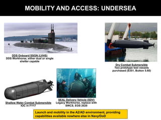 DDS Onboard SSGN (LVHS)
DDS Workhorse, either dual or single
shelter capable
SEAL Delivery Vehicle (SDV)
Legacy Workhorse, replace with
SWCS, EOS 2020
Shallow Water Combat Submersible
IOC in FY17
Dry Combat Submersible
Two prototype test vessels
purchased (S351, Button 5.60)
Launch and mobility in the A2/AD environment, providing
capabilities available nowhere else in Navy/DoD
MOBILITY AND ACCESS: UNDERSEA
 