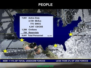 UNCLASSIFIED
PEOPLE
Little Creek, VA
Coronado, CA
Stennis, MS
Pearl Harbor, Hawaii
7,851 Active Duty
2,729 SEALs
775 SWCC
4,347 CS/CSS
1,206 Civilians
784 Reservists
9,841 Total Personnel Sep 2015
NSW = 11% OF TOTAL USSOCOM FORCES LESS THAN 2% OF USN FORCES
 