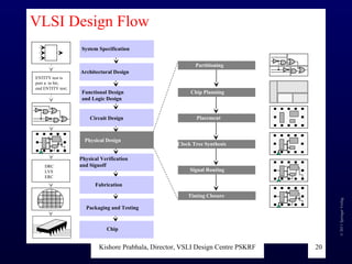 Essential of VLSI | PPT