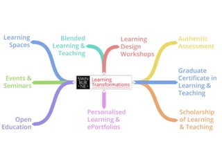 Authentic Assessment and Student Engagement