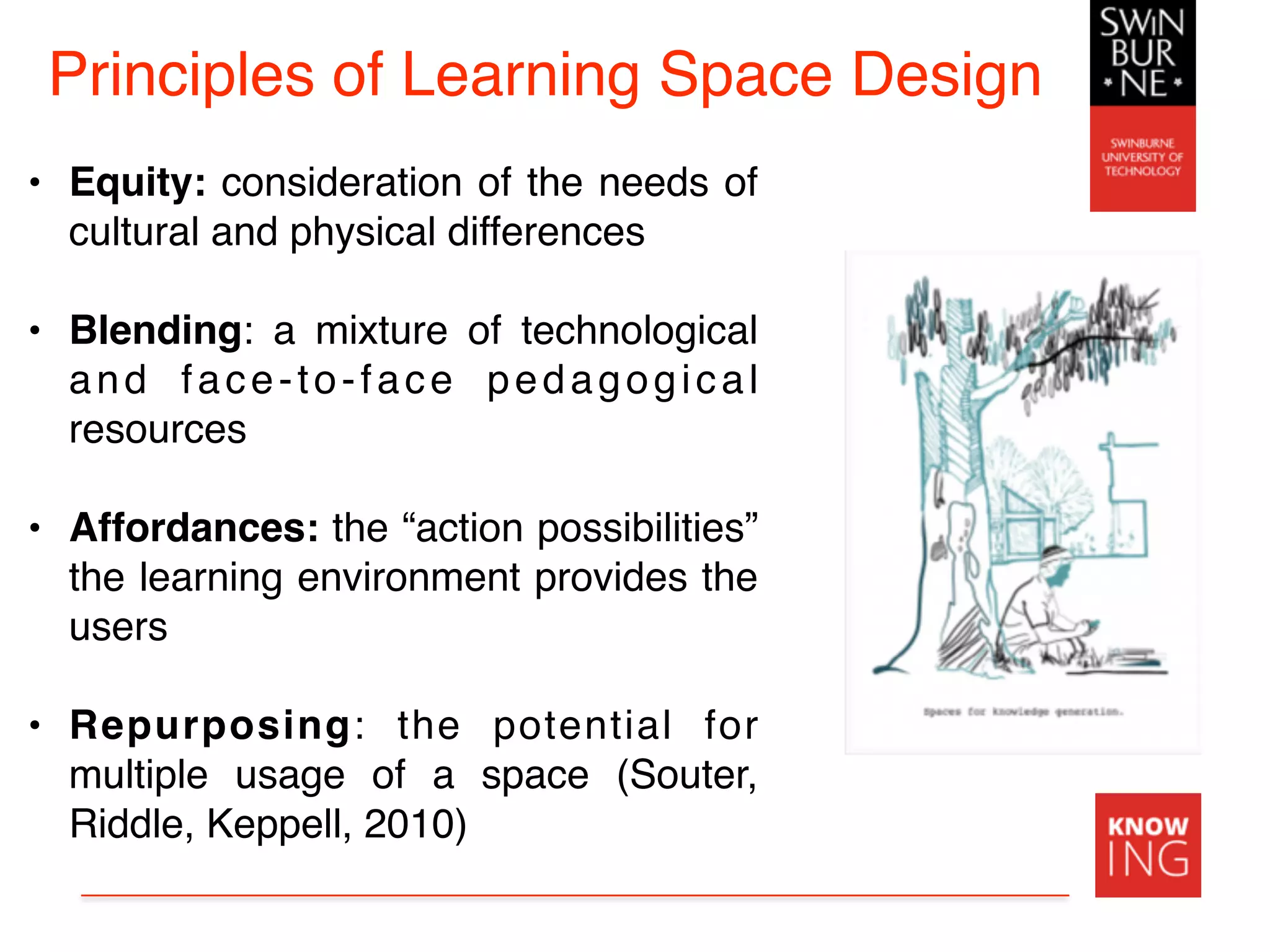 Principles of Learning Space Design
• Equity: consideration of the needs of
cultural and physical differences
• Blending: a mixture of technological
and face-to-face pedagogical
resources
• Affordances: the “action possibilities”
the learning environment provides the
users
• Repurposing: the potential for
multiple usage of a space (Souter,
Riddle, Keppell, 2010)
 
