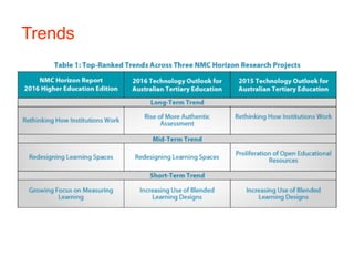 Trends
 