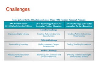 Challenges
 
