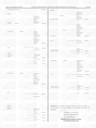 Lunes 31 de octubre de 2016		 GACETA OFICIAL DE LA REPÚBLICA BOLIVARIANA DE VENEZUELA		 431.629
 